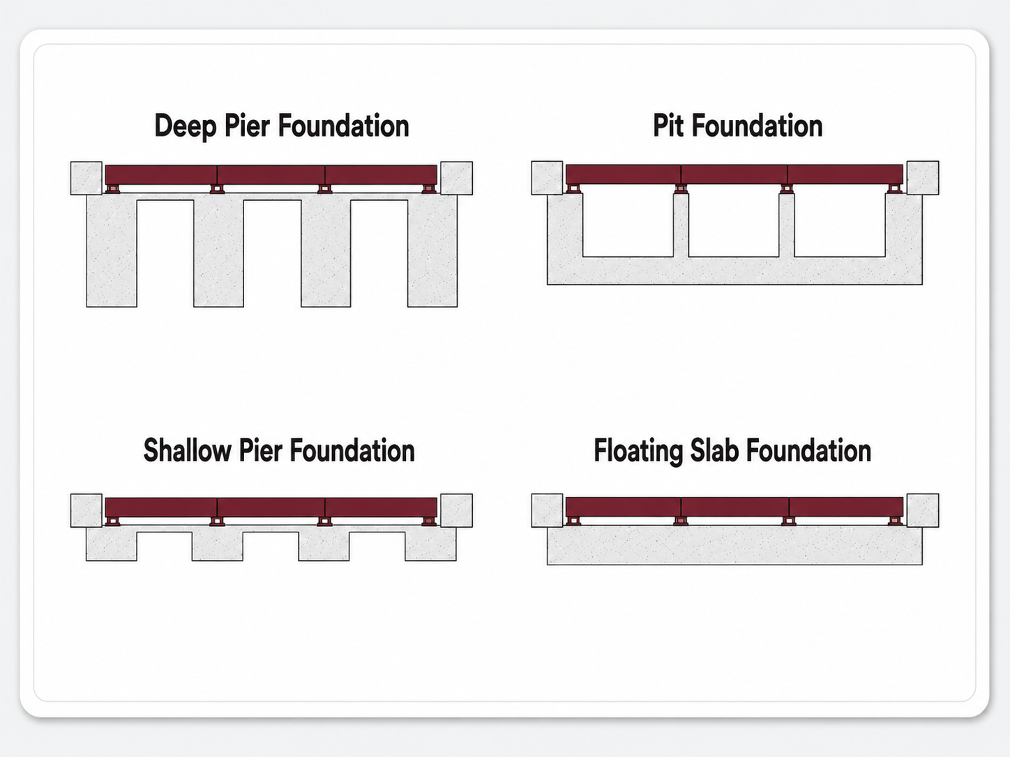 Types of Scale Foundations